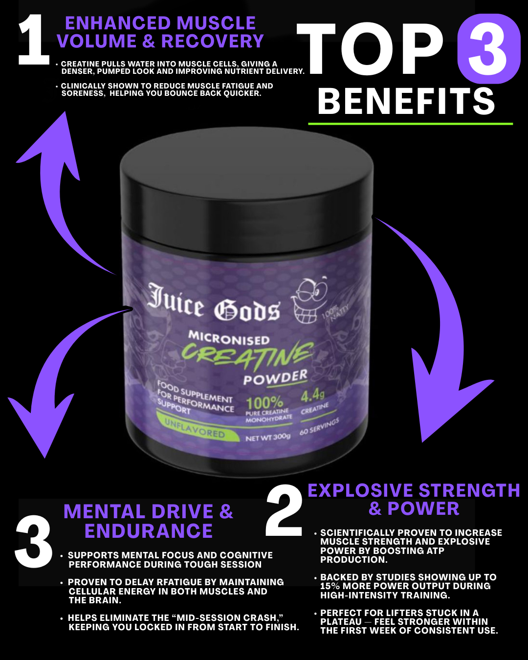 100% MICRONISED CREATINE