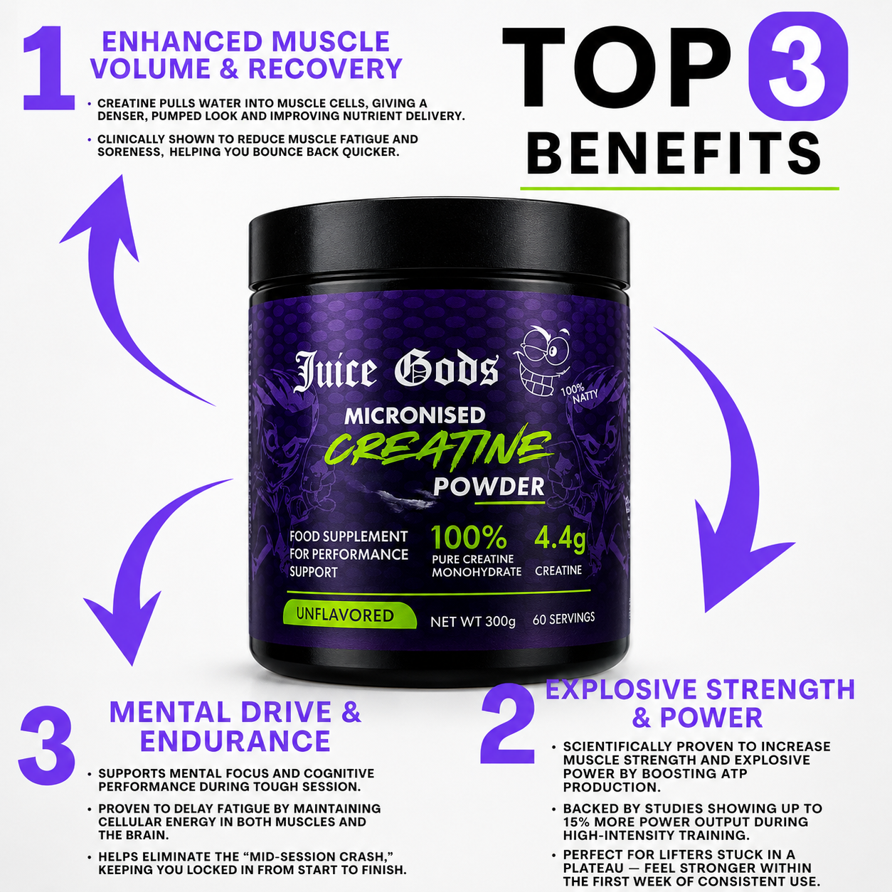 100% MICRONISED CREATINE
